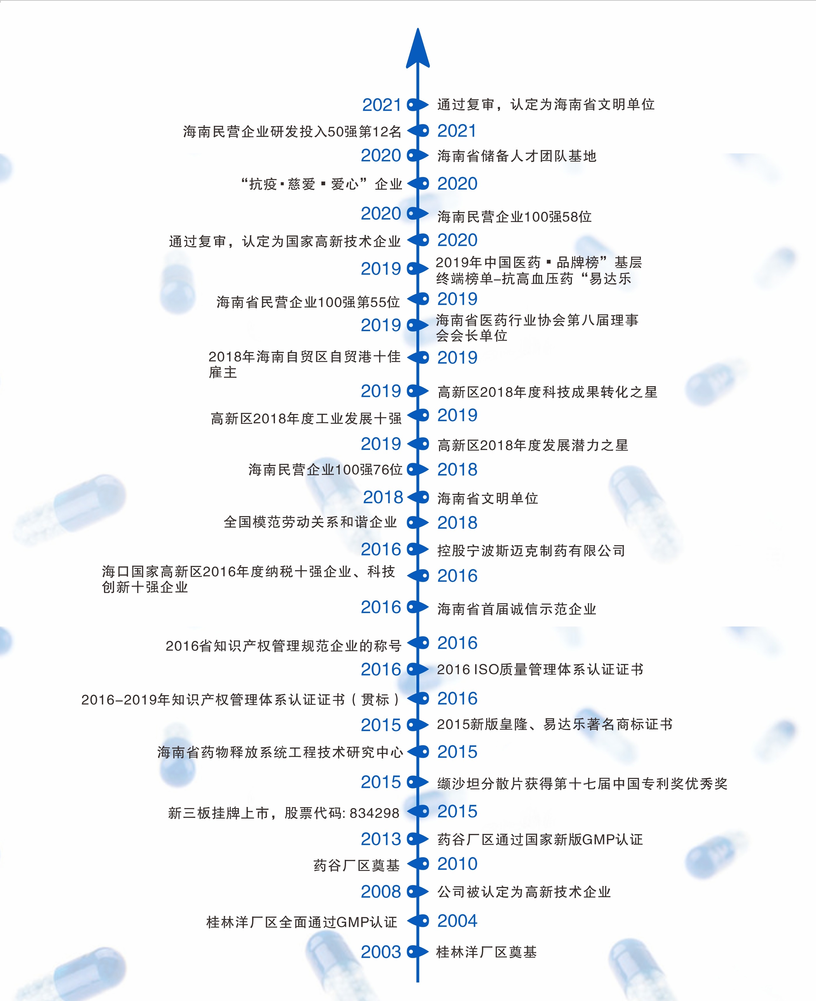 EZPAYǮ����(�й���) - �ٷ���վ